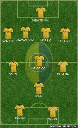 Modena football formation