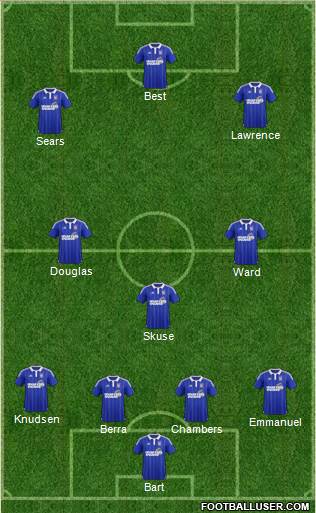 Ipswich Town 4-3-3 football formation