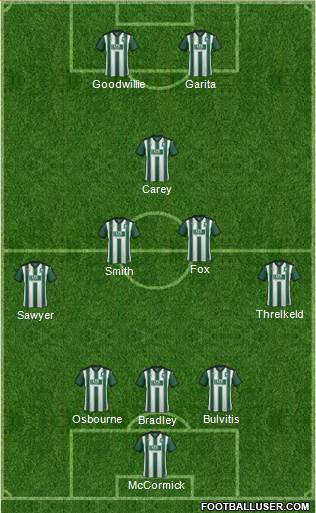Plymouth Argyle 4-2-1-3 football formation