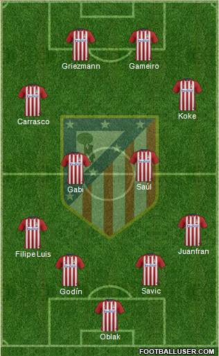 C. Atlético Madrid S.A.D. 4-4-2 football formation
