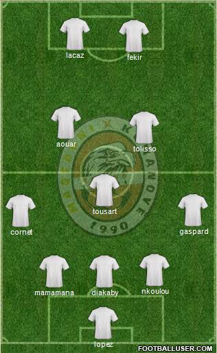 FK Milano Kumanovo 3-5-2 football formation