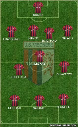 Nuova Vibonese 4-3-3 football formation