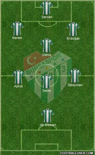 Bursaspor 3-5-2 football formation
