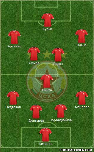 CSKA (Sofia) football formation