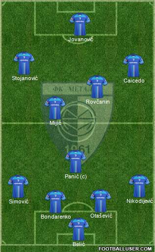 FK Metalac Gornji Milanovac football formation