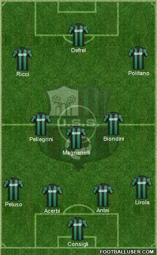 Sassuolo 4-3-3 football formation