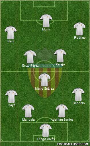 Valencia C.F., S.A.D. 4-3-3 football formation
