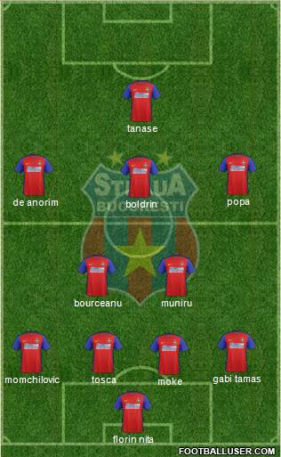 FC Steaua Bucharest 4-3-3 football formation