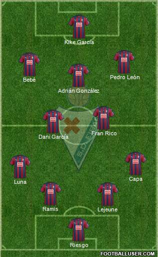 S.D. Eibar S.A.D. 4-5-1 football formation