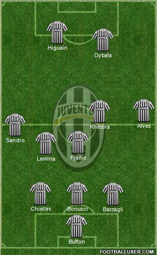 Juventus 3-5-2 football formation