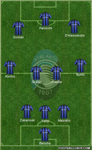 Atalanta 3-5-1-1 football formation