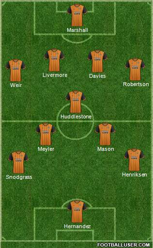 Hull City football formation