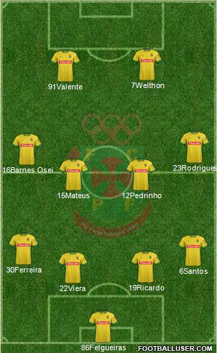 Futebol Clube Paços de Ferreira football formation