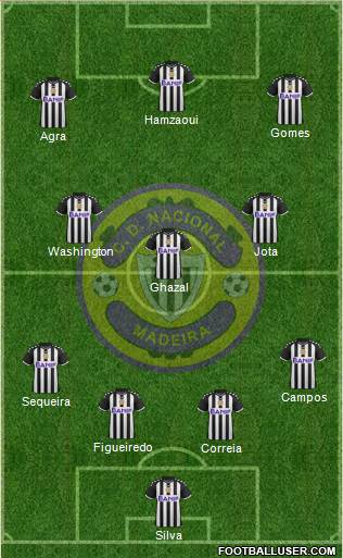 Clube Desportivo Nacional 4-2-3-1 football formation