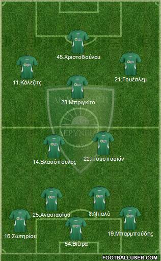 MS Anagennisi Deryneias 4-2-1-3 football formation