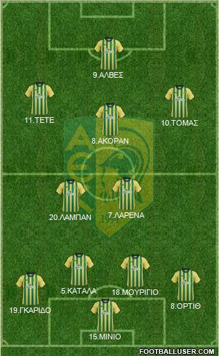 AE Kition 4-2-1-3 football formation