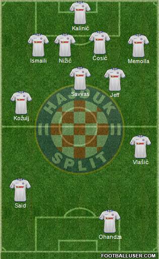 HNK Hajduk 4-2-2-2 football formation