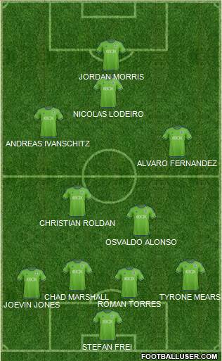 Seattle Sounders FC 4-5-1 football formation