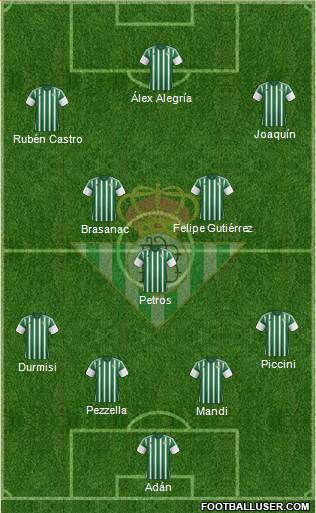 Real Betis B., S.A.D. 4-3-3 football formation