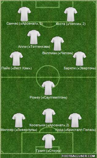 Liverpool 3-5-2 football formation