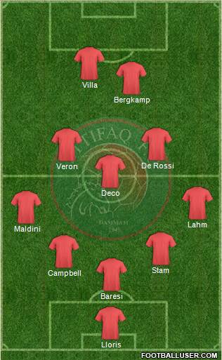 Al-Ittifaq (KSA) 5-3-2 football formation