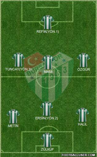 Bursaspor 3-4-3 football formation