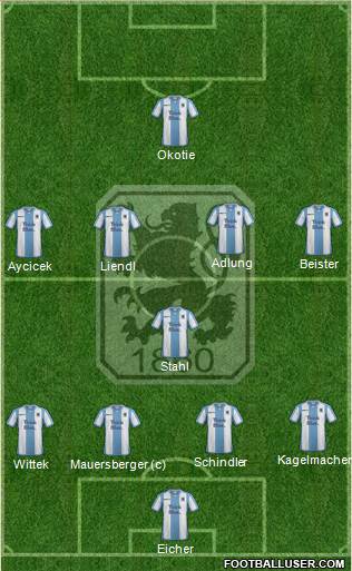 TSV 1860 München 4-1-4-1 football formation