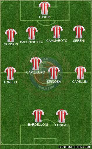 Isola Liri 4-4-2 football formation