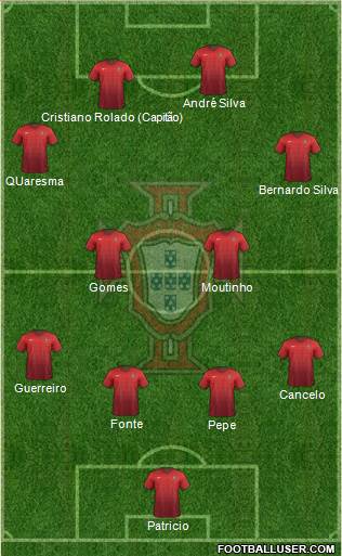 Portugal 4-2-4 football formation