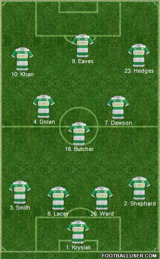 Yeovil Town 4-3-3 football formation