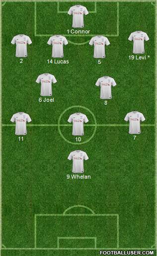 Preston North End football formation