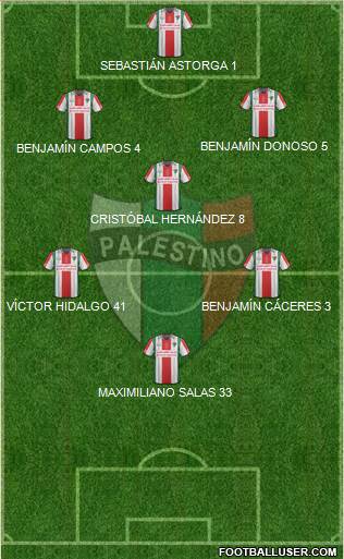 CD Palestino S.A.D.P. 4-1-4-1 football formation