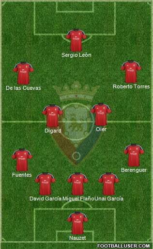 C. At. Osasuna 5-4-1 football formation