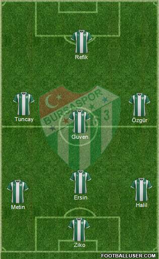 Bursaspor 4-3-3 football formation