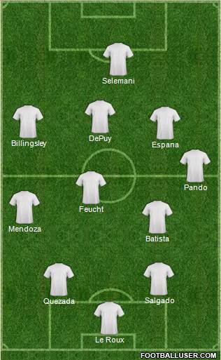 Dream Team 4-1-4-1 football formation