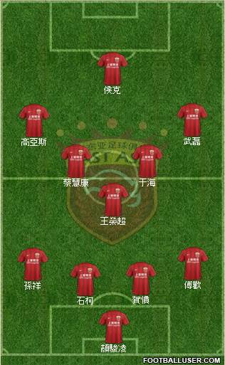 Shanghai Dongya 4-5-1 football formation