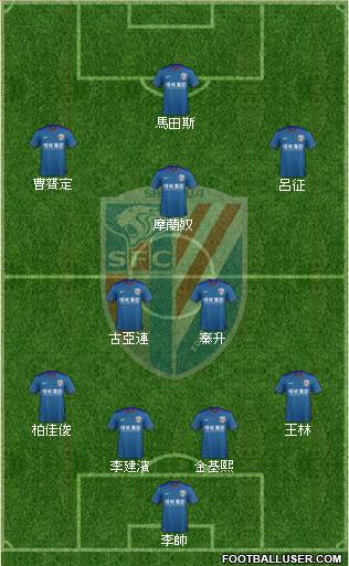 Shanghai Shenhua 4-2-3-1 football formation
