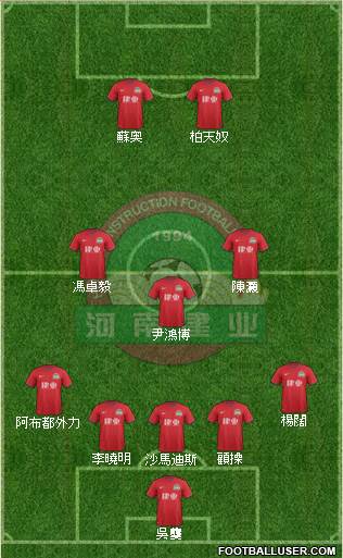 Henan Jianye 5-3-2 football formation