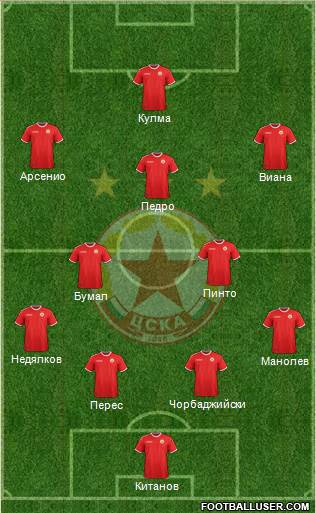 CSKA (Sofia) football formation