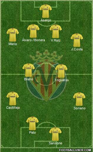 Villarreal C.F., S.A.D. football formation