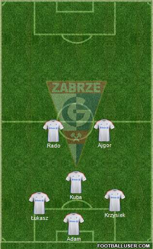 Gornik Zabrze football formation