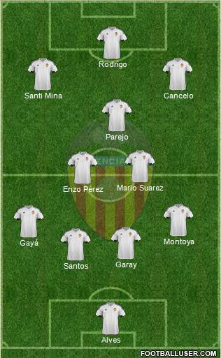 Valencia C.F., S.A.D. 4-1-3-2 football formation