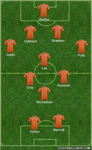 Luton Town 4-4-2 football formation
