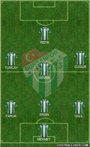 Bursaspor football formation