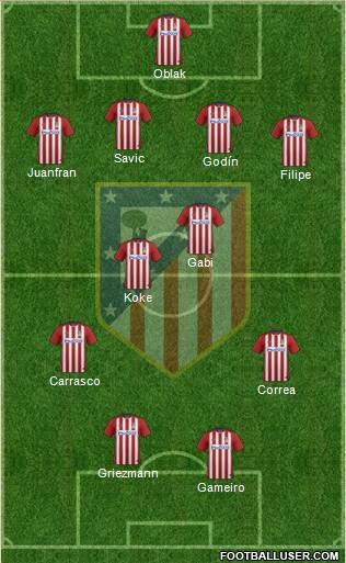 C. Atlético Madrid S.A.D. football formation