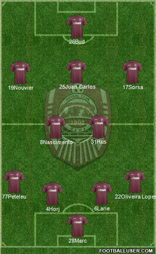 CFR 1907 Cluj 4-2-3-1 football formation