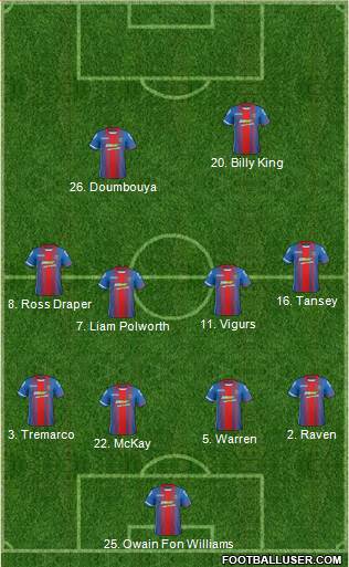 Inverness Caledonian Thistle 4-4-2 football formation