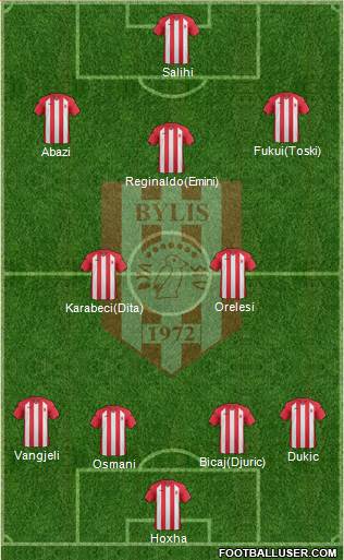 KS Bylis Ballsh 4-1-2-3 football formation