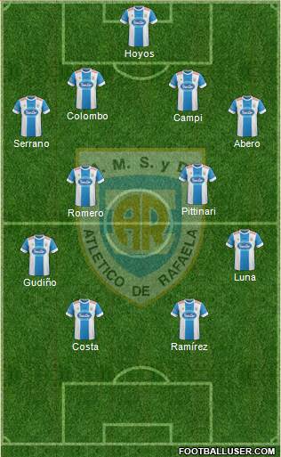 Società calcistiche argentine: A.A. Argentinos Juniors, A.M.S.D. Atlético  de Rafaela, Arsenal F.C. (Sarandí), C.A. Banfield, C.A. Boca Juniors