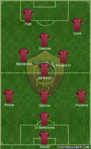 AS Roma 4-3-1-2 football formation